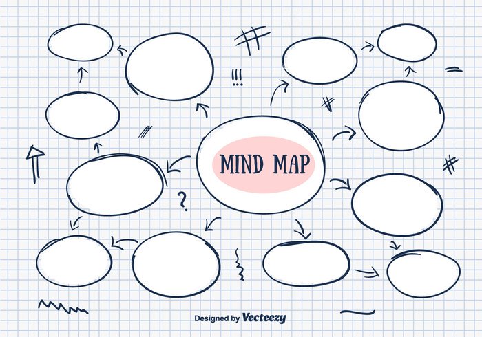How to create an insane amount of content ideas for your blog! (or any platform!!) Image via: https://www.vecteezy.com/vector-art/104661-hand-drawn-mind-map-vector 
